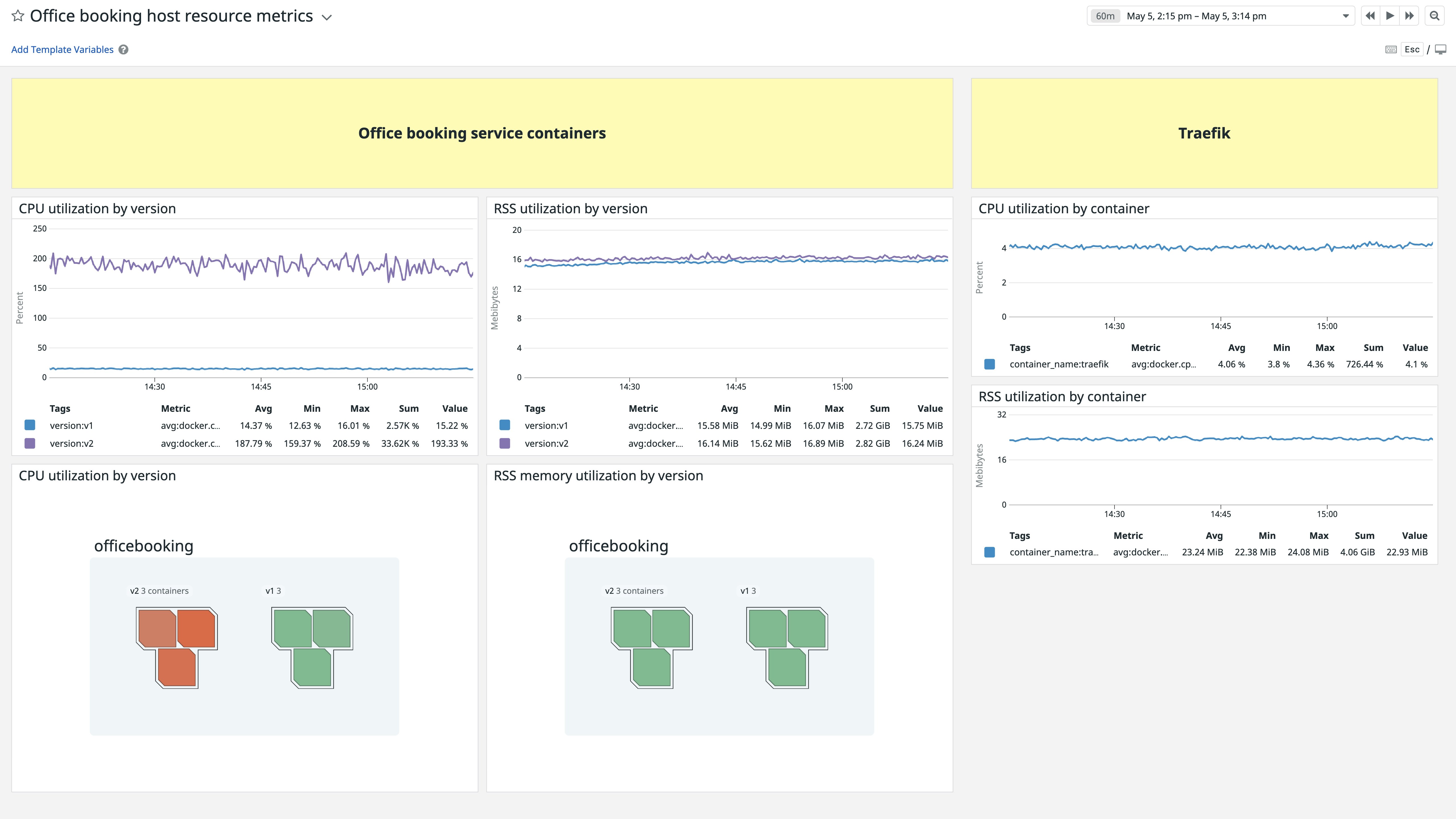 Real-time infrastructure monitoring dashboard